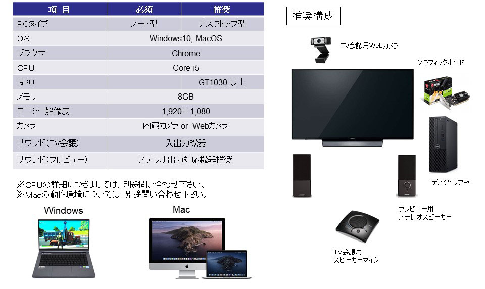 動作環境 Enwa 映像ソリューションの提供 Eyevision